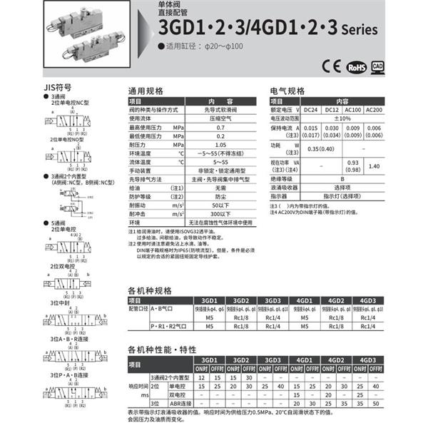 CKD喜開理先導(dǎo)式3?5通閥4GE320R-08-E2-3
