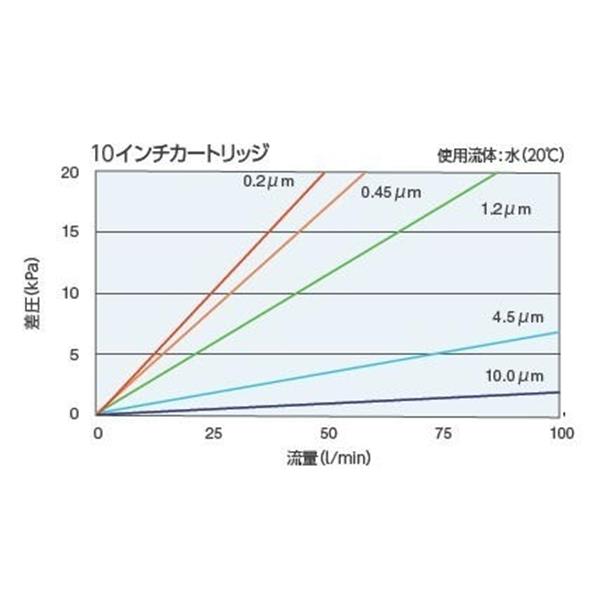 日本開滋KITZ PP 平膜褶式濾芯P70TP55J-8