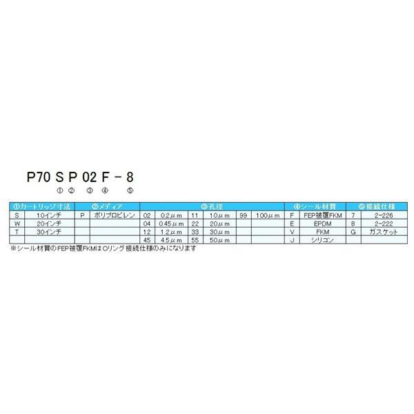 日本開滋KITZ PP 平膜褶式濾芯P70TP55J-8