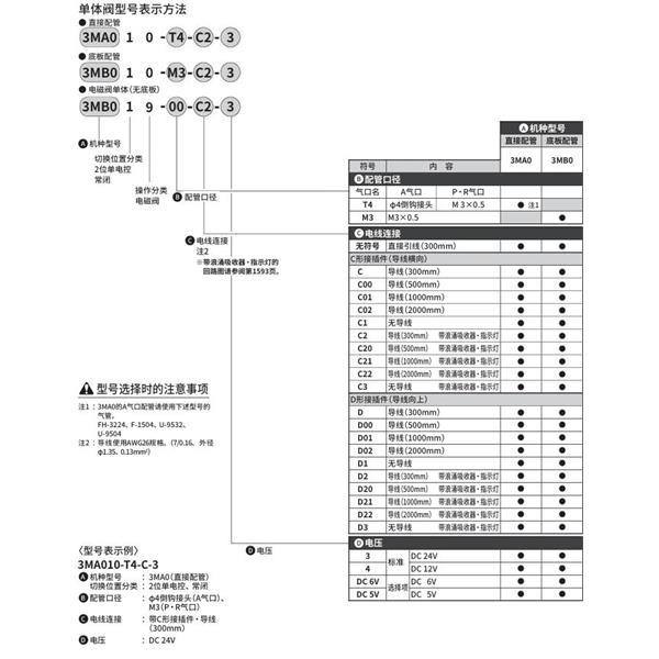 CKD喜開理PICOSOL 3MA010-T4-C2-3
