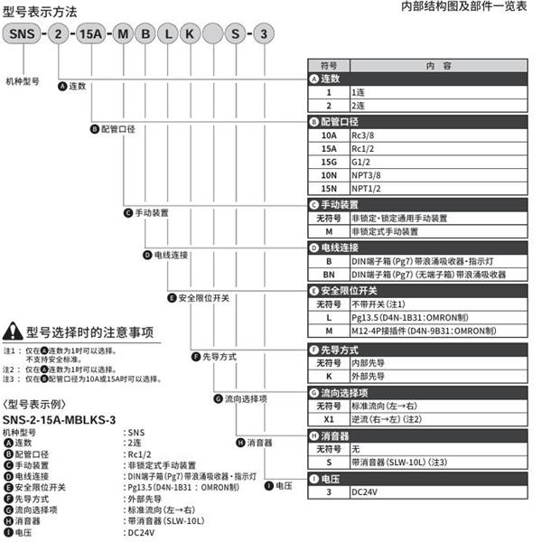 CKD喜開理排出閥SNS-2-15N-MBLS-3