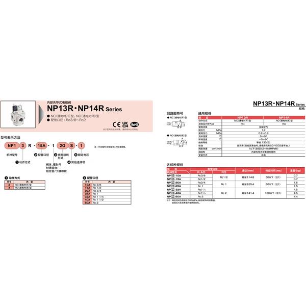 CKD喜開理氣動截止閥NP13-40A-12GS-1