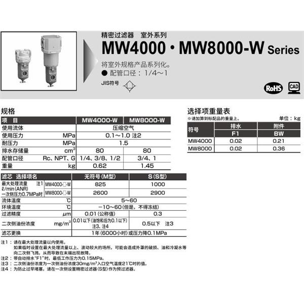 CKD喜開(kāi)理室外系列精密過(guò)濾器MW4000-8-W-S