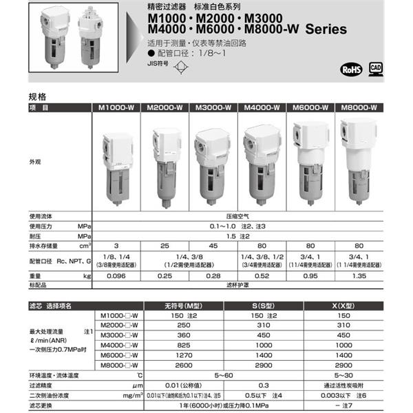 CKD喜開理精密過濾器M4000-10-W-S-A6W