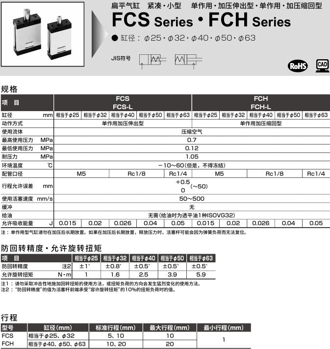 CKD喜開理 管路直接型潔凈過濾器FSC500-H4H4