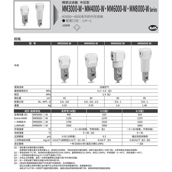 CKD喜開理空氣過(guò)濾器MM3000-10-W-F1-A8W