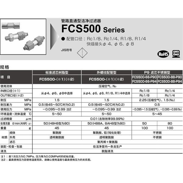 CKD喜開理 管路直接型潔凈過濾器FSC500-H6H6