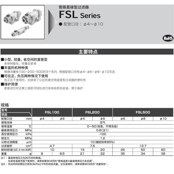 CKD喜開理管路直接型過濾器FSL-100-66-B
