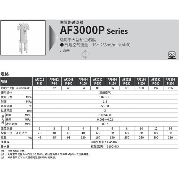 CKD喜開(kāi)理大型主管路過(guò)濾器AF3032S-50