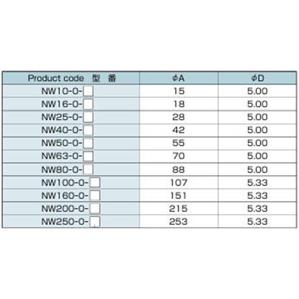日本ADVANTEC愛(ài)德萬(wàn)泰克O-RINGSERIES真空O型密封圈NW50-O